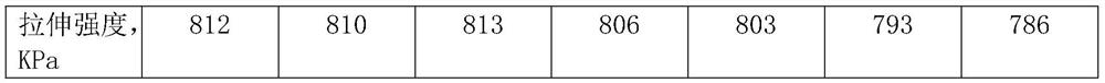 High-toughness antistatic foamed polypropylene and preparation method thereof