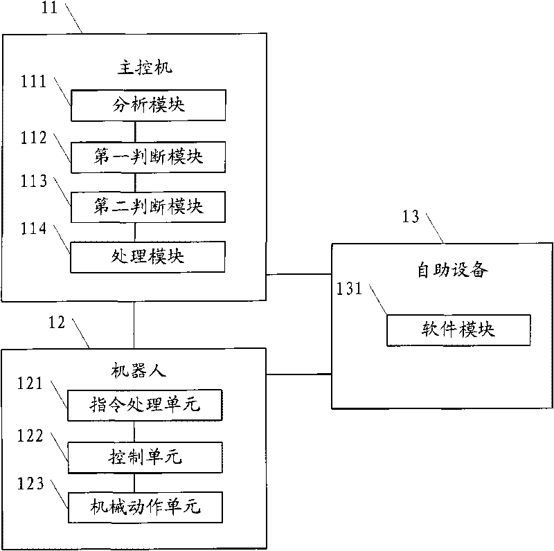 System and method for automatically testing self-service equipment