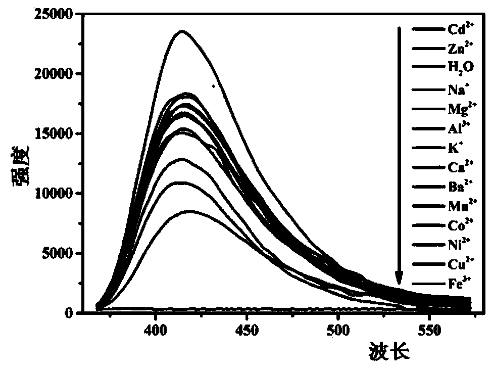 A selective detection fe  <sup>3+</sup> Ionic luminescent crystal material and preparation method thereof