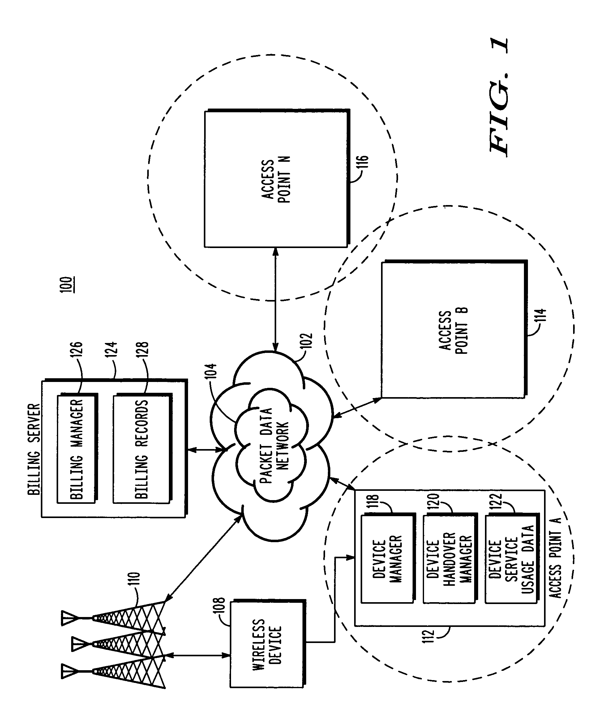 Accurate billing for services used across multiple serving nodes