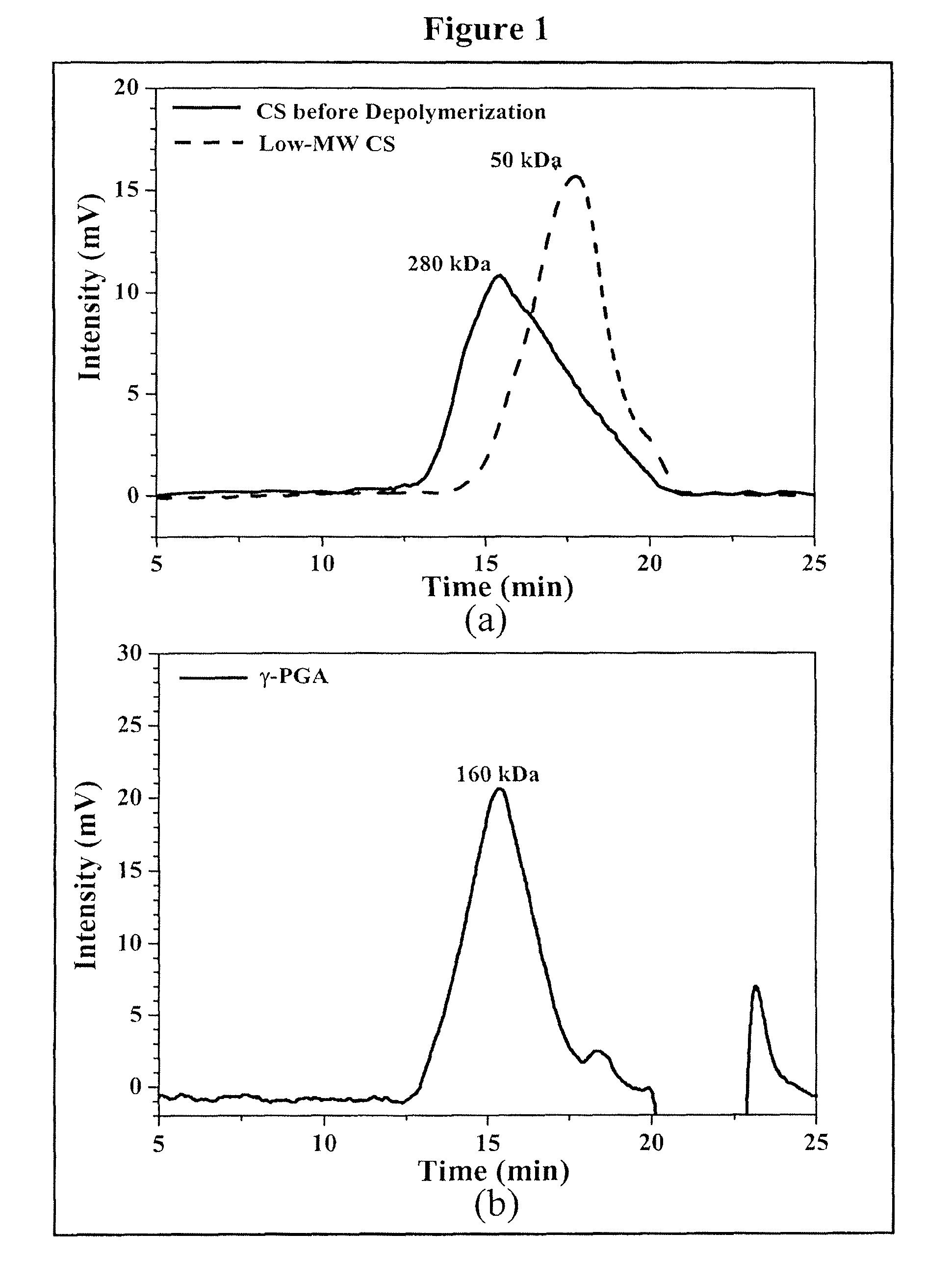 Pharmaceutical composition of nanoparticles