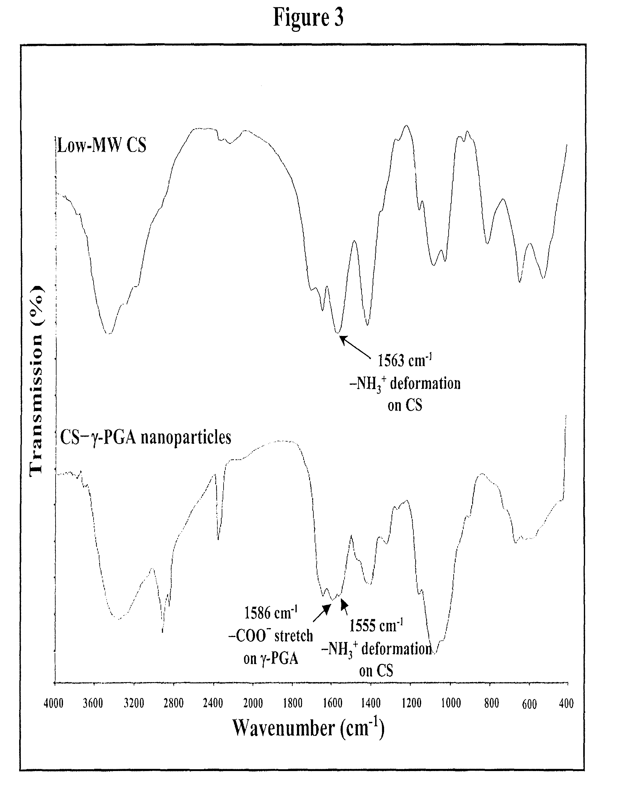 Pharmaceutical composition of nanoparticles