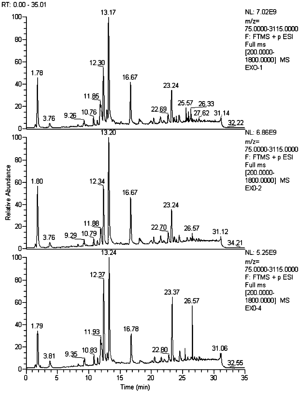 Cell exosome lipidomics analysis method based on LC-MS