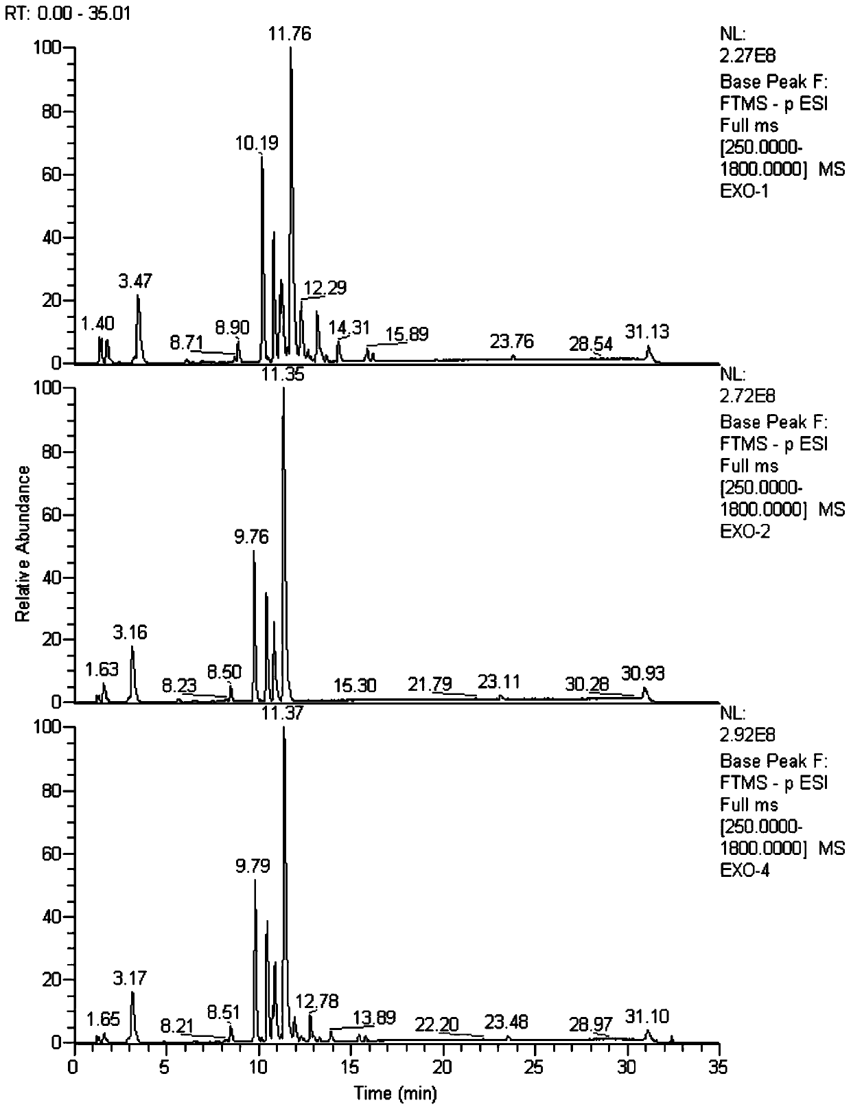 Cell exosome lipidomics analysis method based on LC-MS