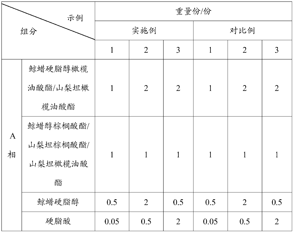 Anti-allergic cosmetic composition and preparation method thereof