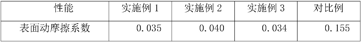 Modified polyurethane film and application thereof