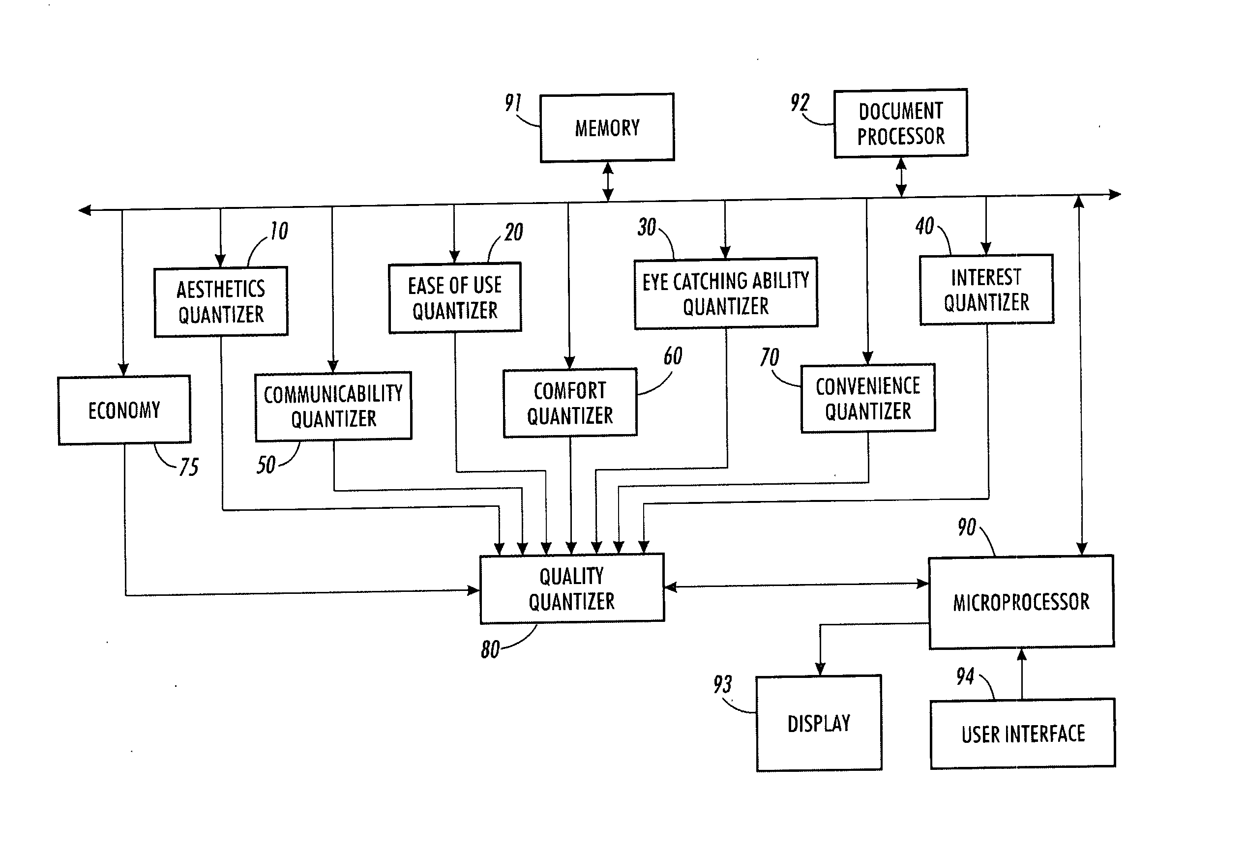 Method for determining overall effectiveness of a document