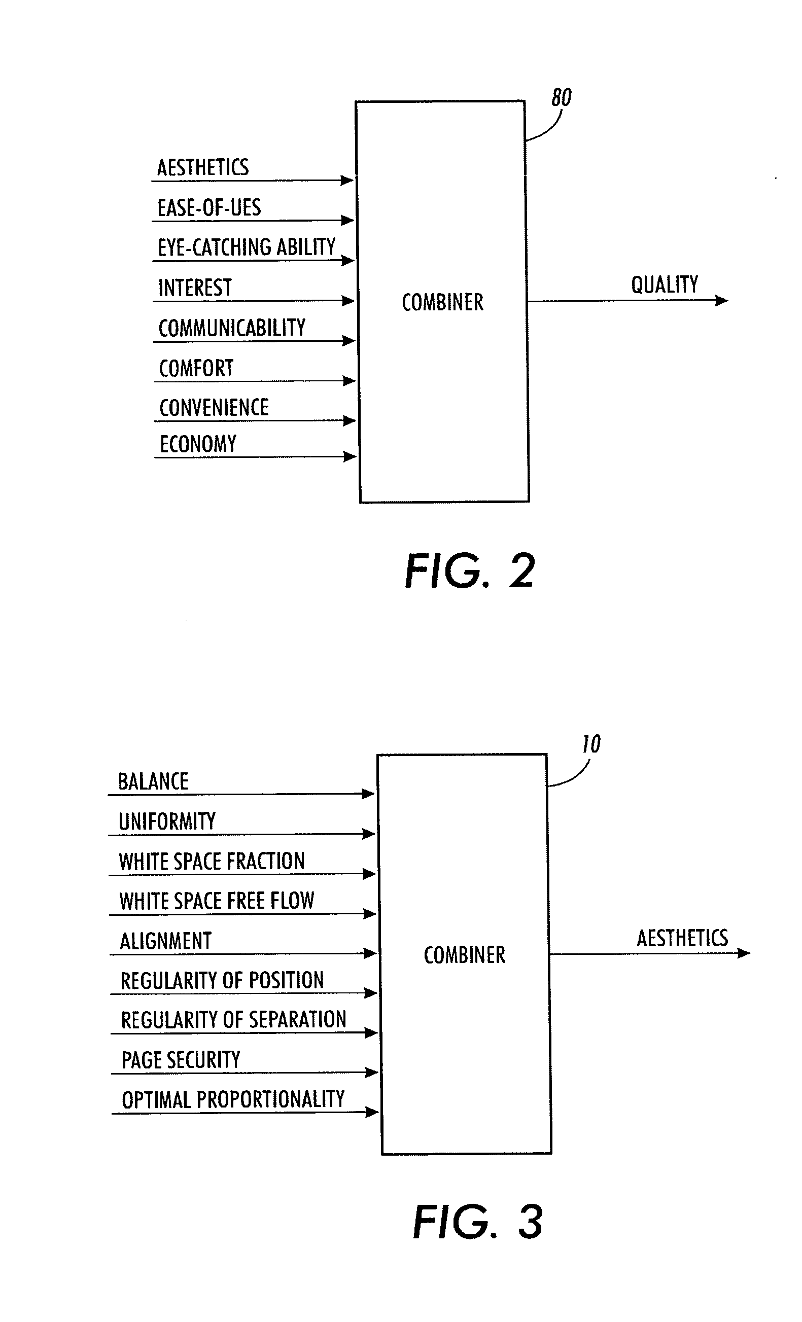 Method for determining overall effectiveness of a document