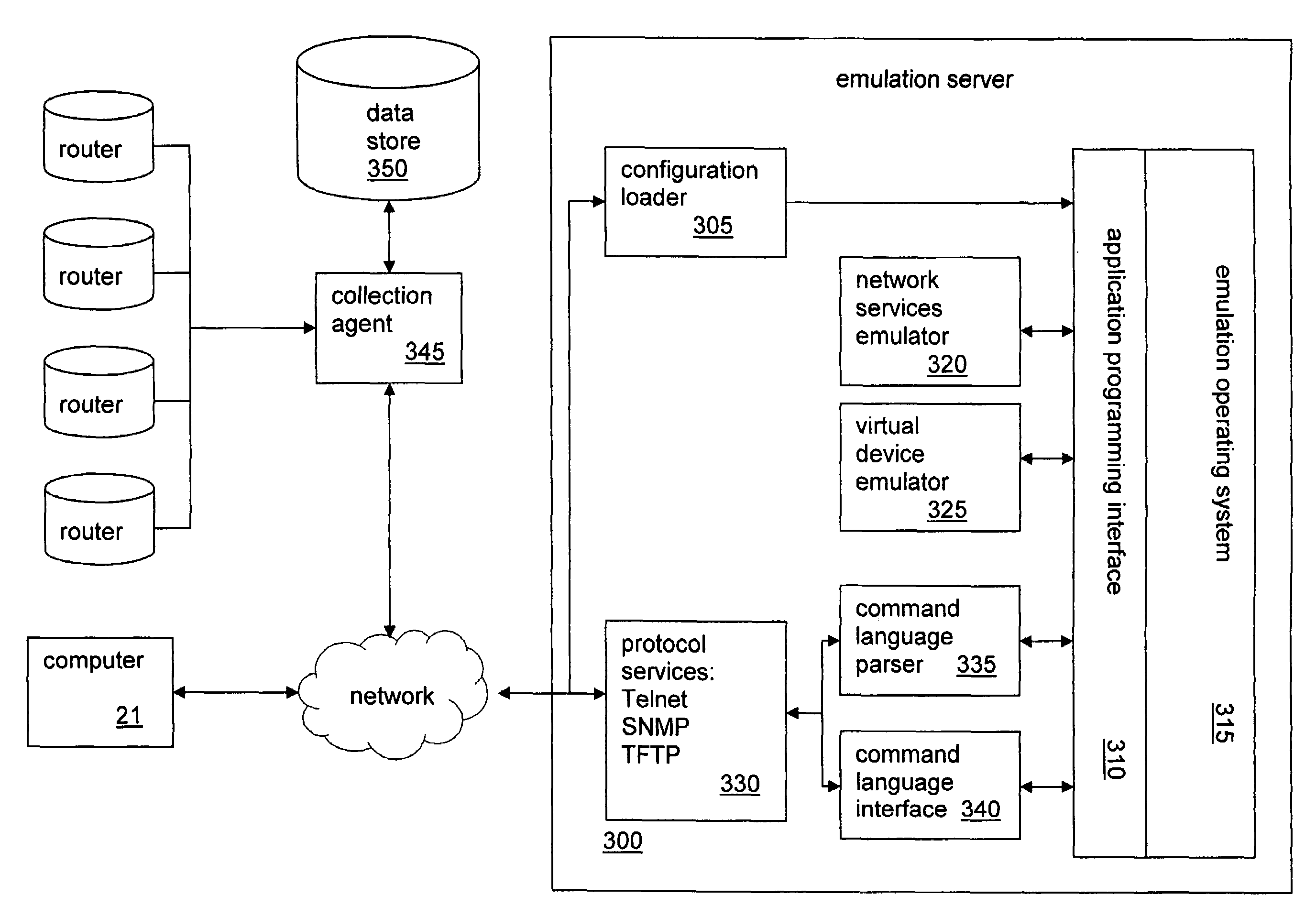 Device emulation for testing data network configurations