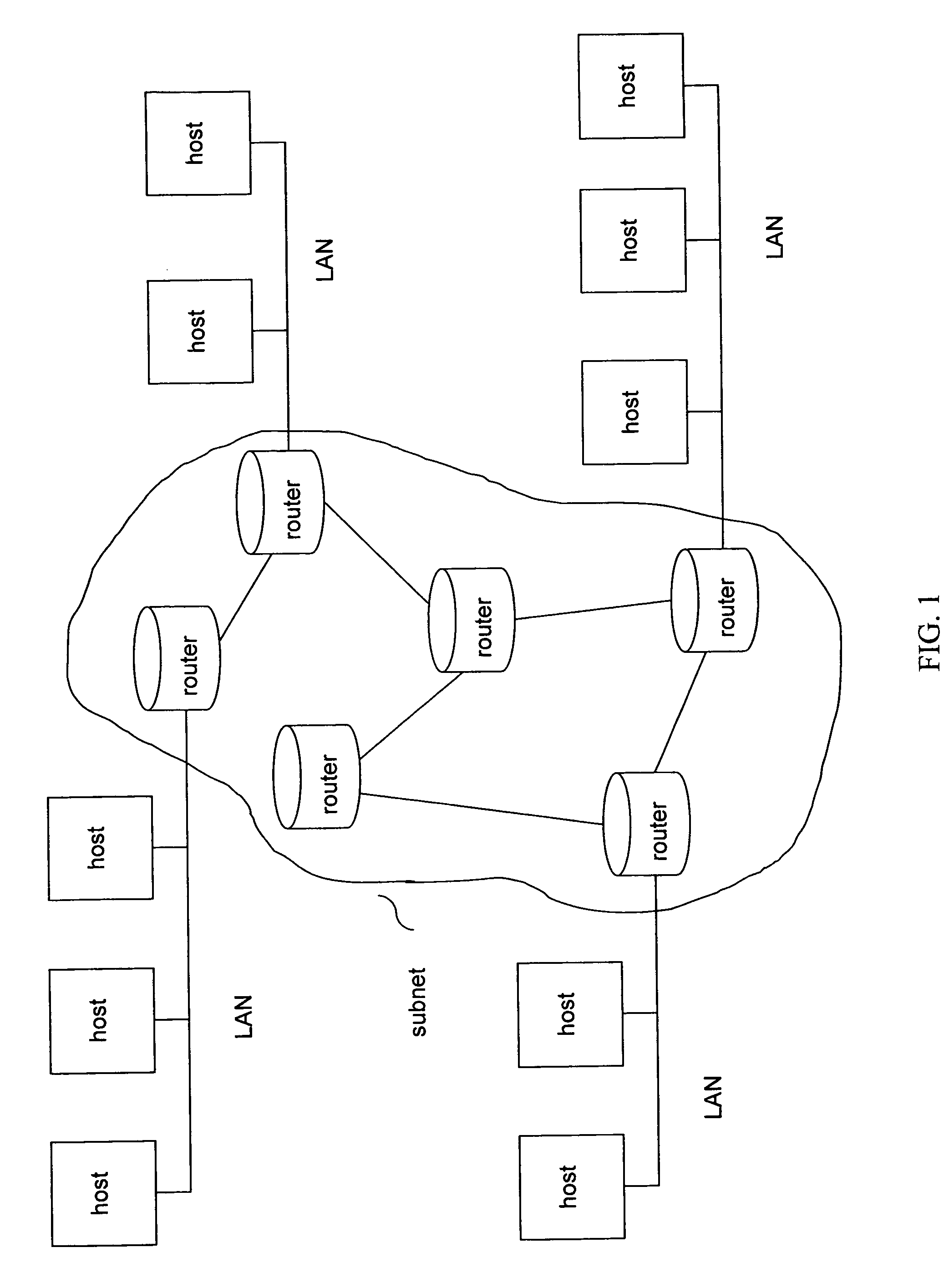 Device emulation for testing data network configurations