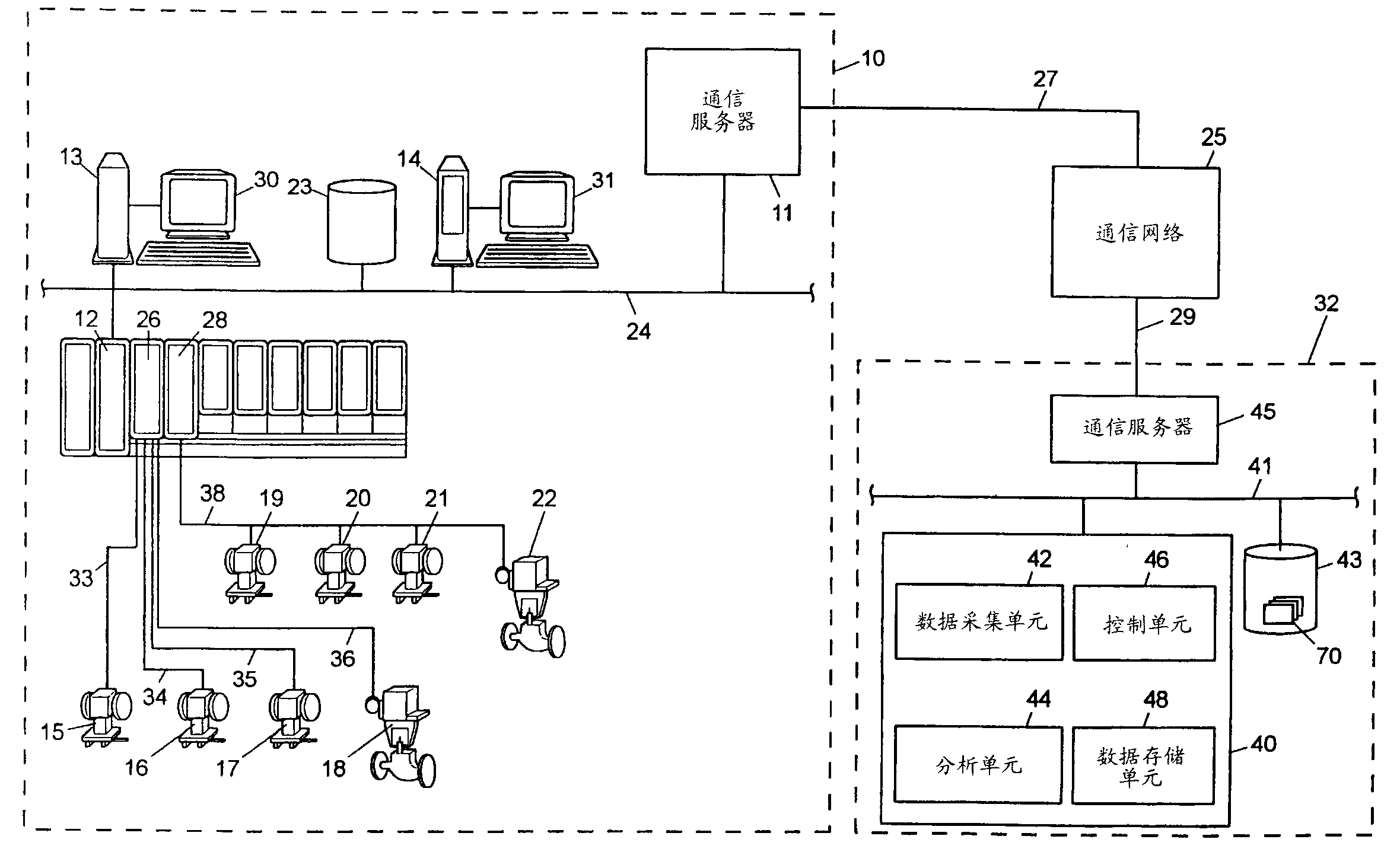 Service facility for providing remote diagnostic and maintenance services to a process plant