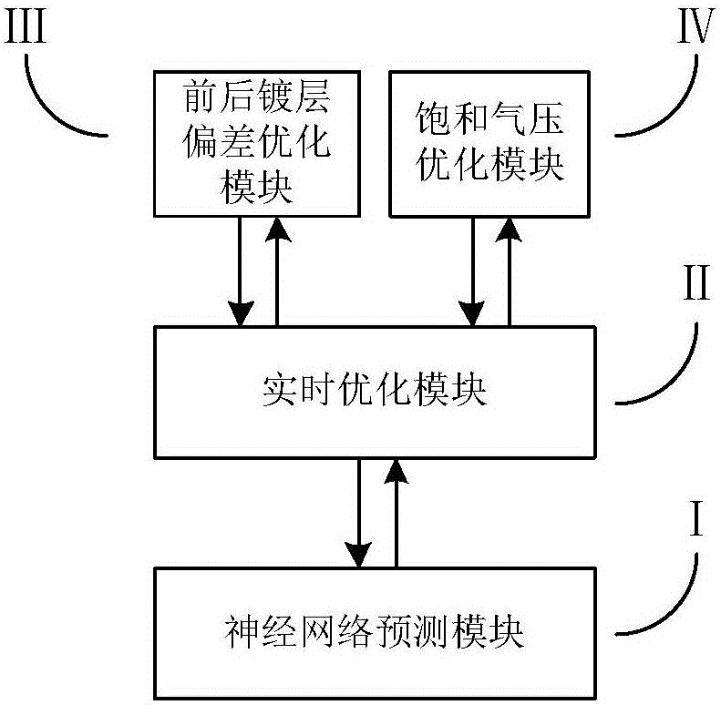 Air knife distance optimization control method applied to galvanization production