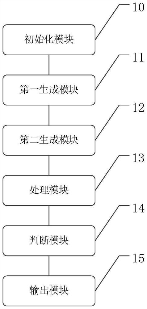 Method and device for testing omap operation performance and medium