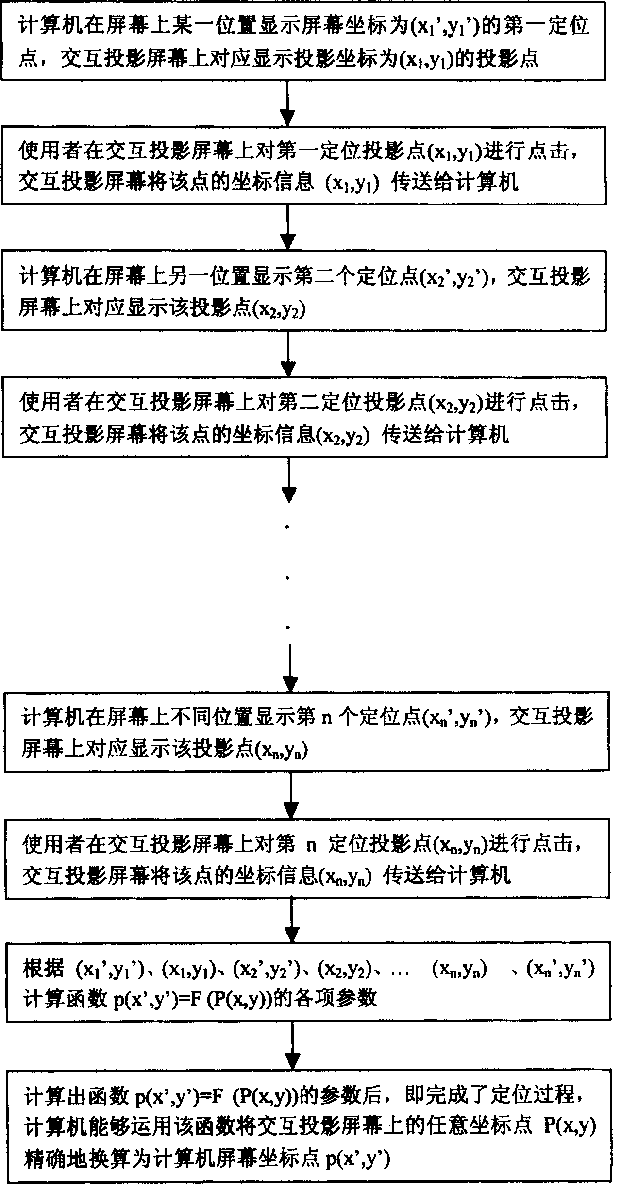 Computer projection auxiliary positioning method and interactive demonstration system using said method