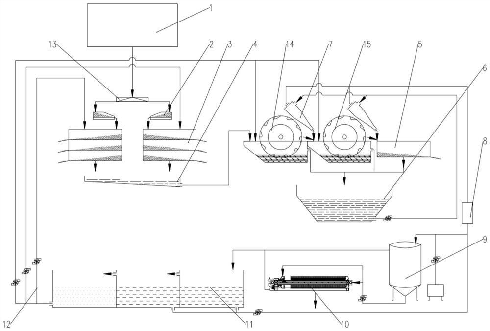 An integrated environmental protection treatment system for shield dregs