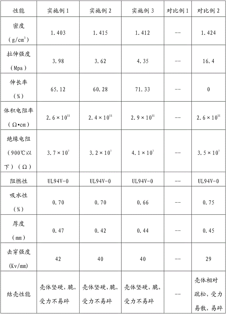 Ceramic fireproof and fire-resistant silicone rubber, method for preparing same, ceramic compound belt with ceramic fireproof and fire-resistant silicone rubber and method for preparing ceramic compound belt