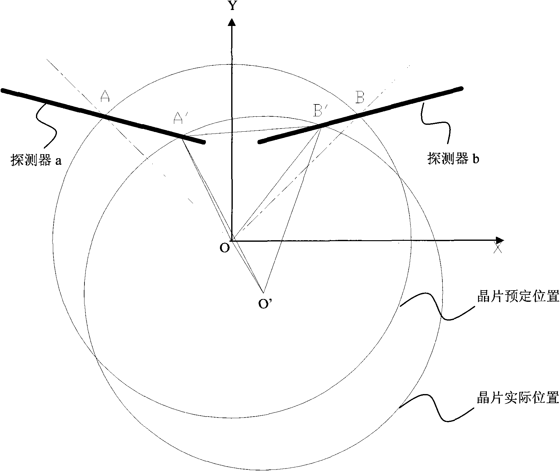 Method for detecting offset position of wafer