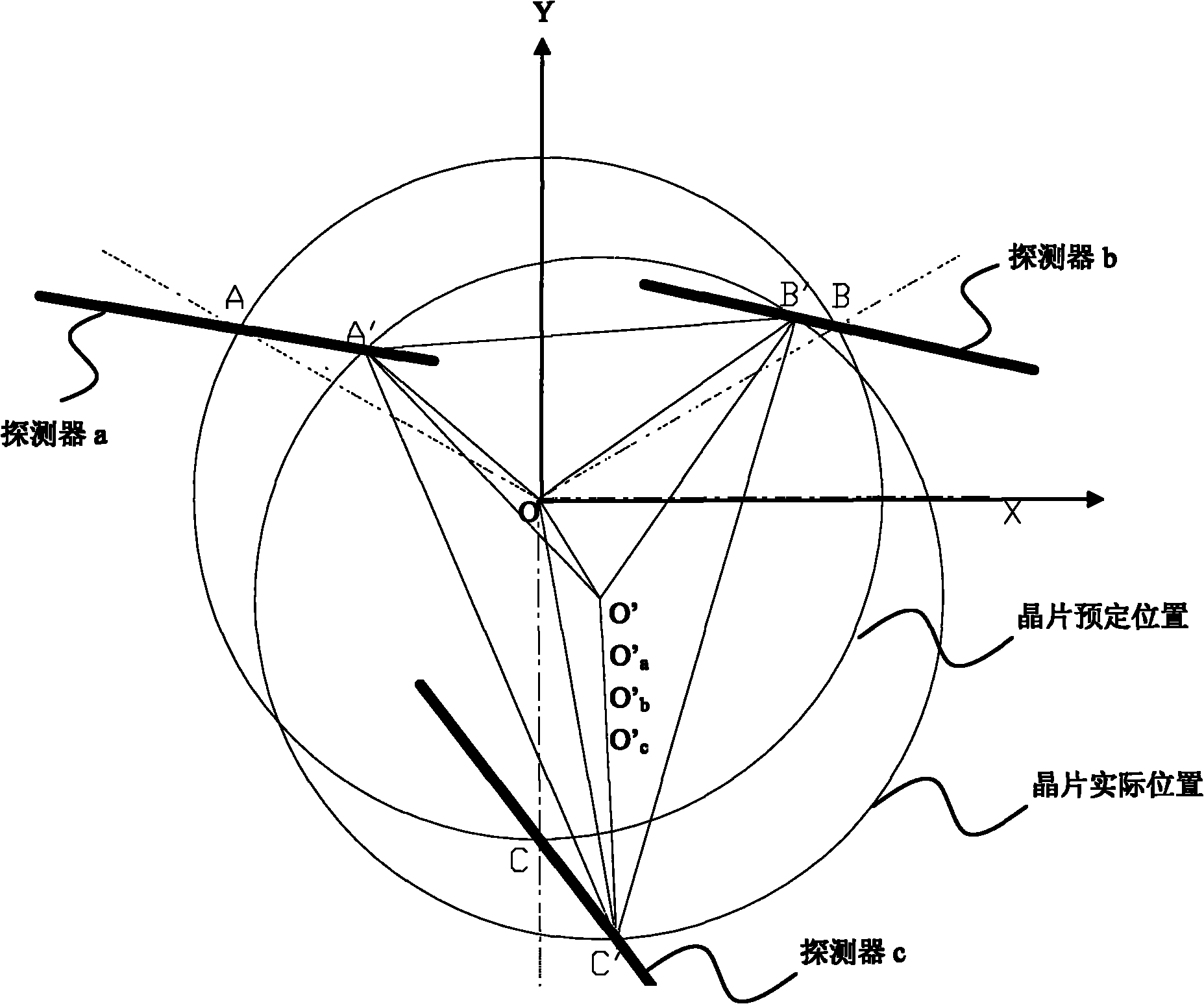 Method for detecting offset position of wafer