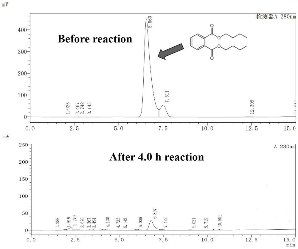 Method for repairing and treating phthalate-polluted soil through hydrogen peroxide produced through pulse electrochemistry