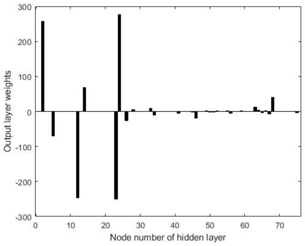 A High-speed Railway Track Response Prediction Method Based on Sparse Bayesian Width Learning