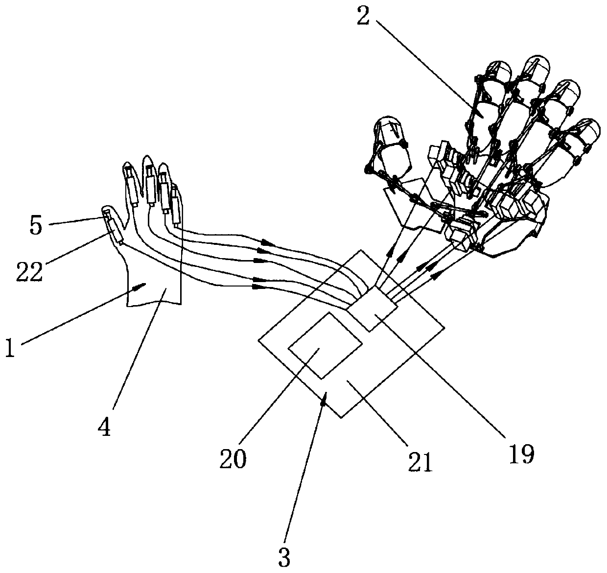 Under-actuated manipulator with manual synchronous control function