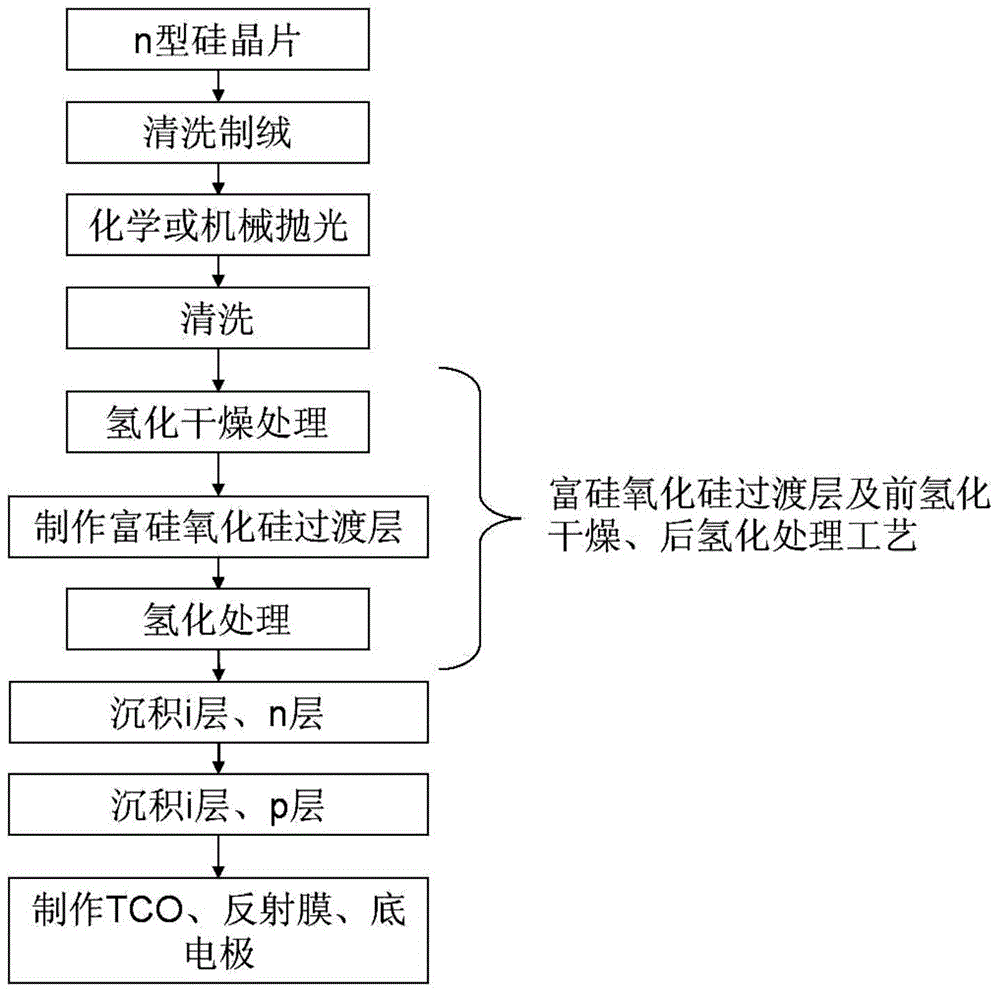 Crystalline silicon and silicon film composite type unijunction PIN solar cell with transition layers and preparation method for crystalline silicon and silicon film composite type unijunction PIN solar cell