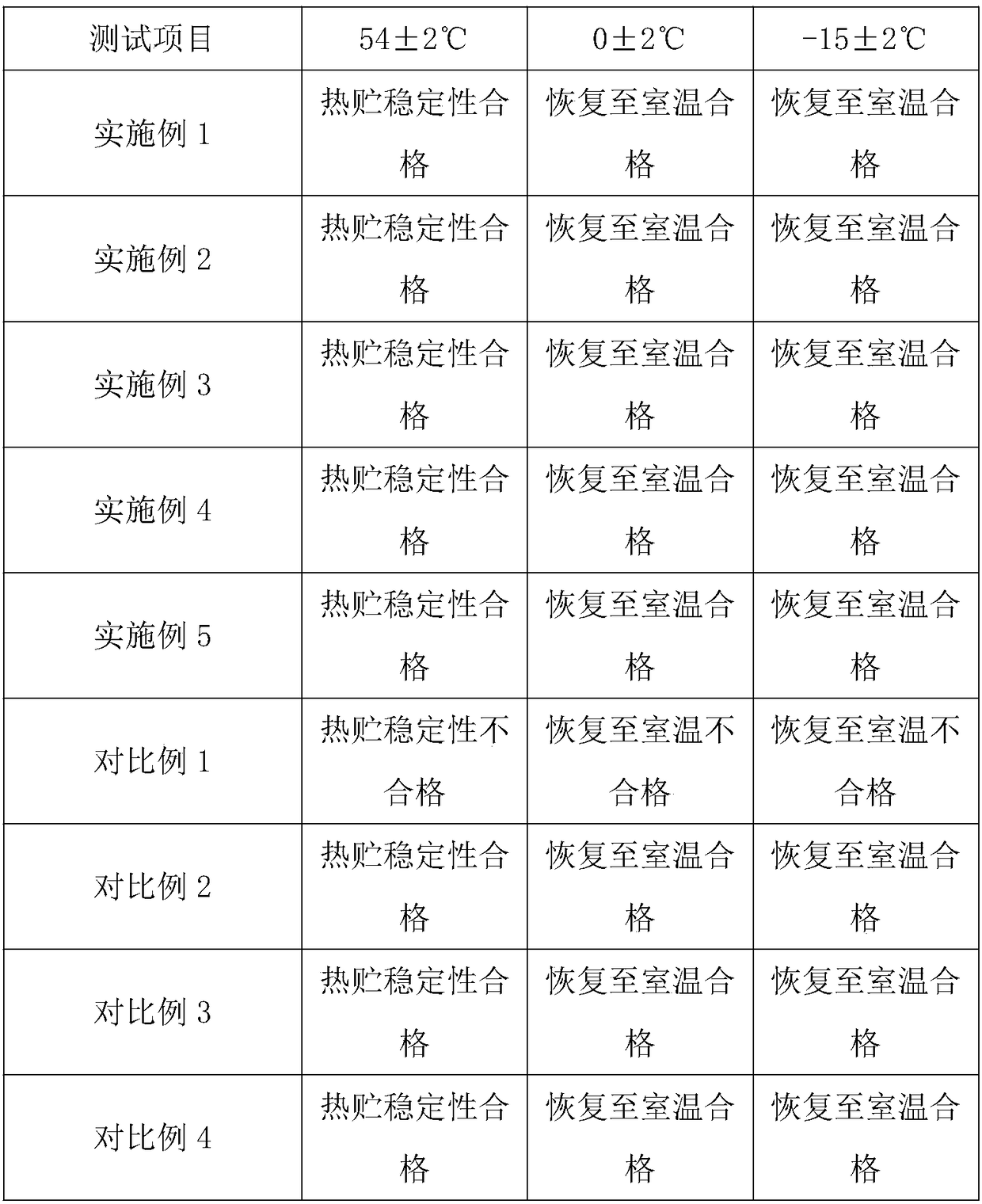 Pleocidin synergistic water emulsion and preparation method thereof