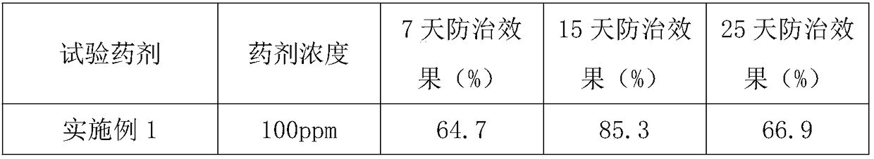 Pleocidin synergistic water emulsion and preparation method thereof