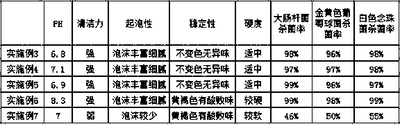 Antibacterial handmade white tea soap and production method thereof