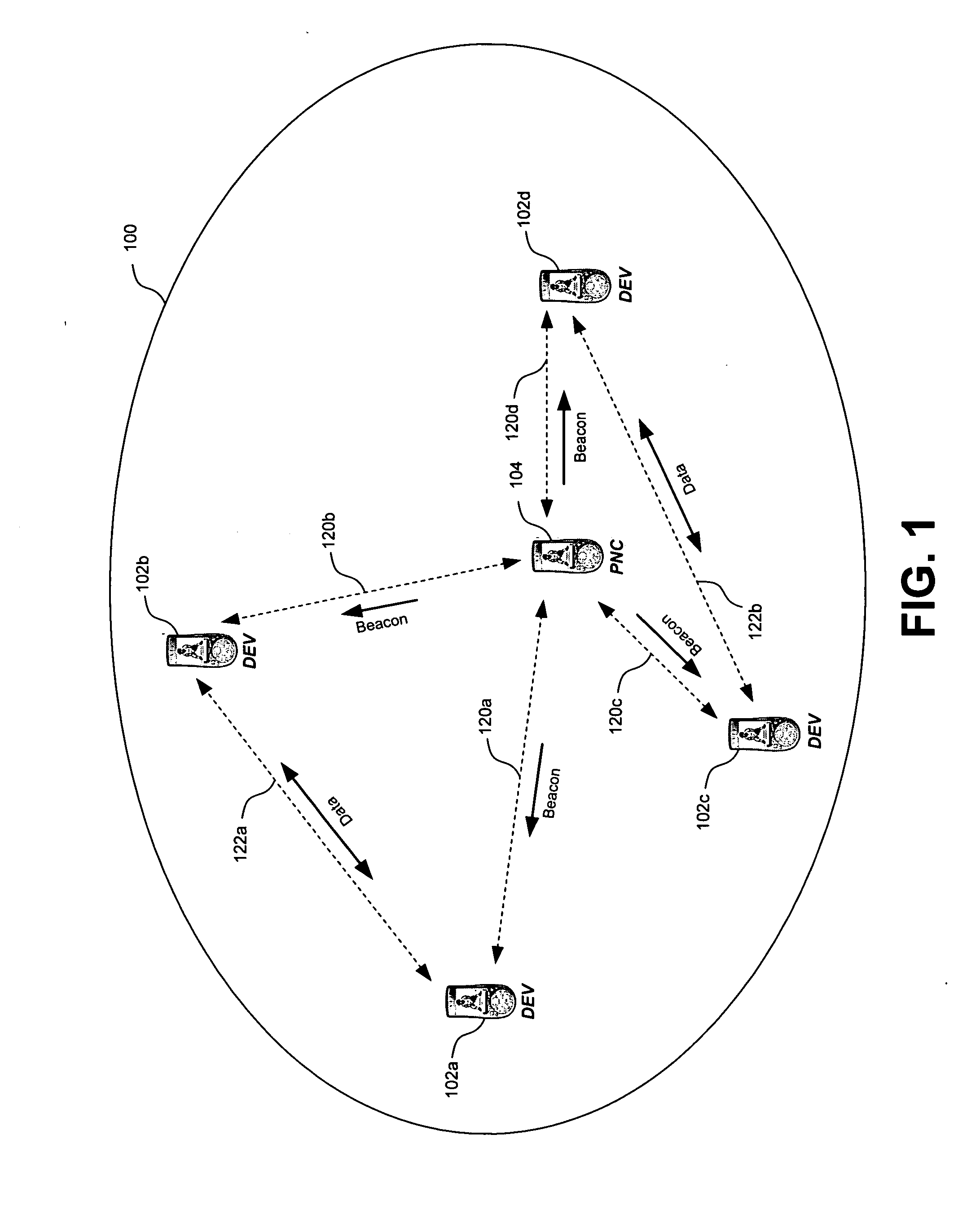 Recovery techniques for wireless communications networks