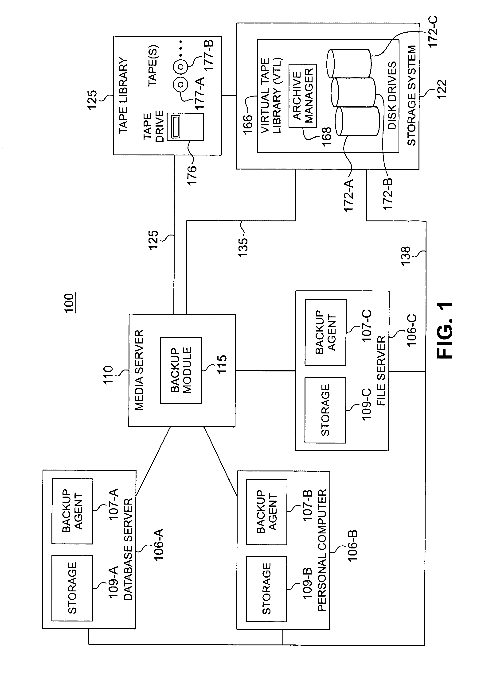 System and method for storing data and accessing stored data