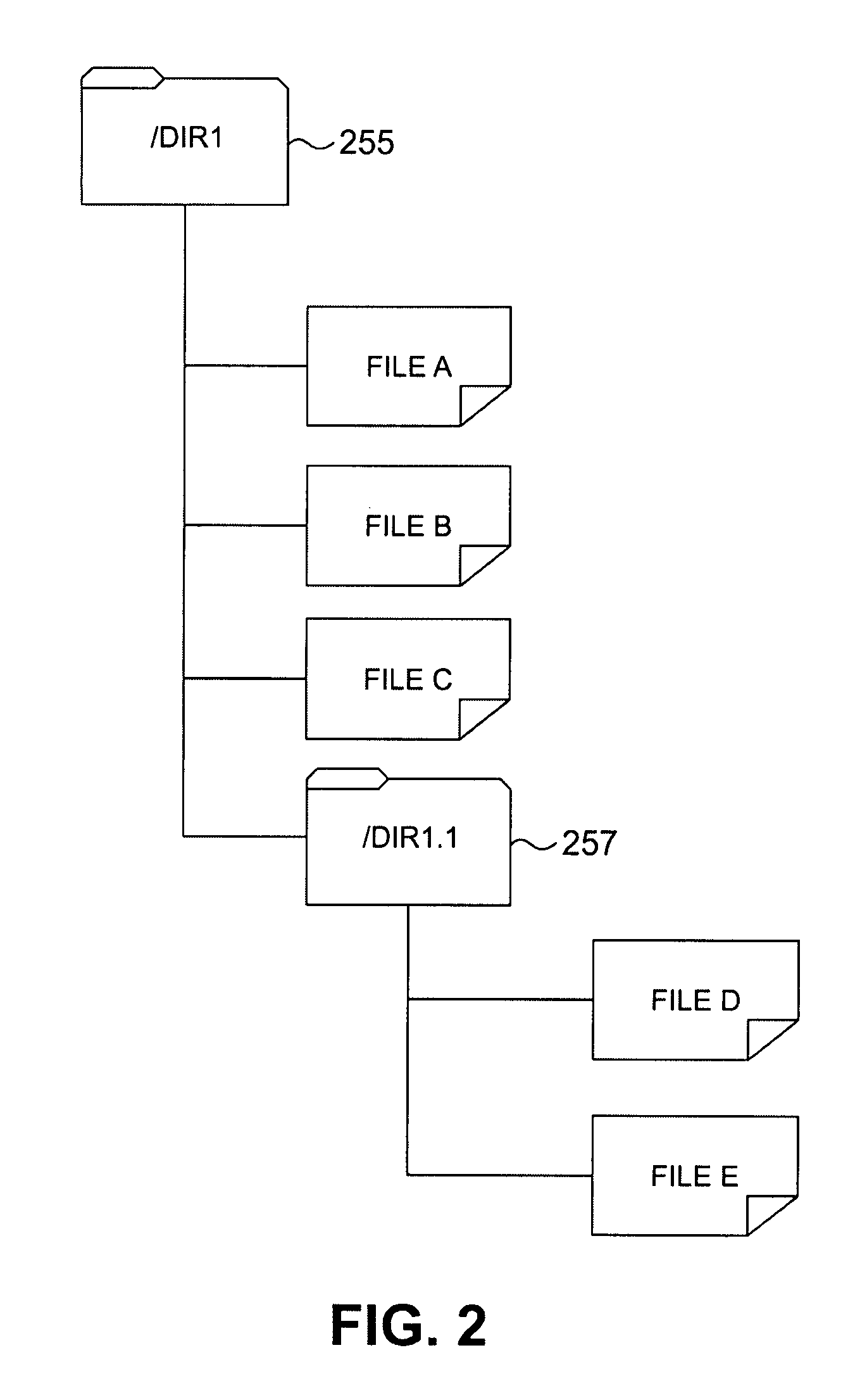 System and method for storing data and accessing stored data