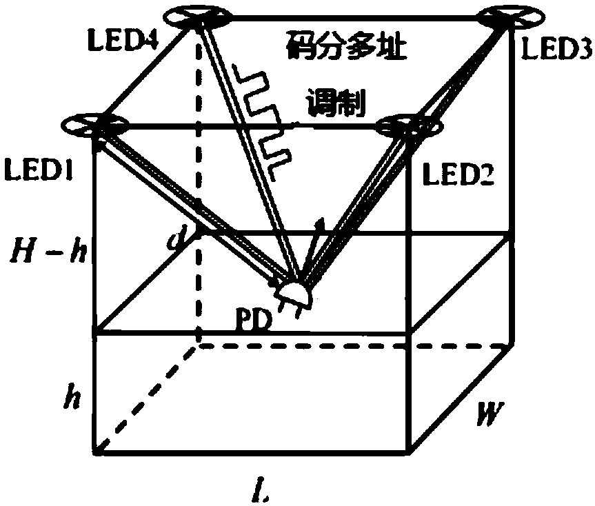 ACO-based VLC indoor three-dimensional positioning error correction and deviation angle determination method