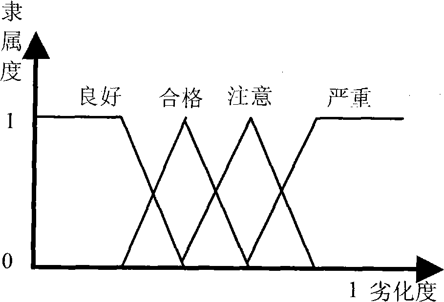 System and method thereof for evaluating real-time running state of wind generating set