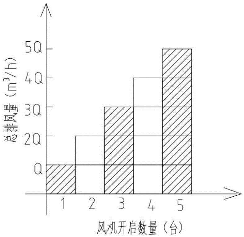 Livestock and poultry house summer wet curtain cooling automatic control system and control method thereof