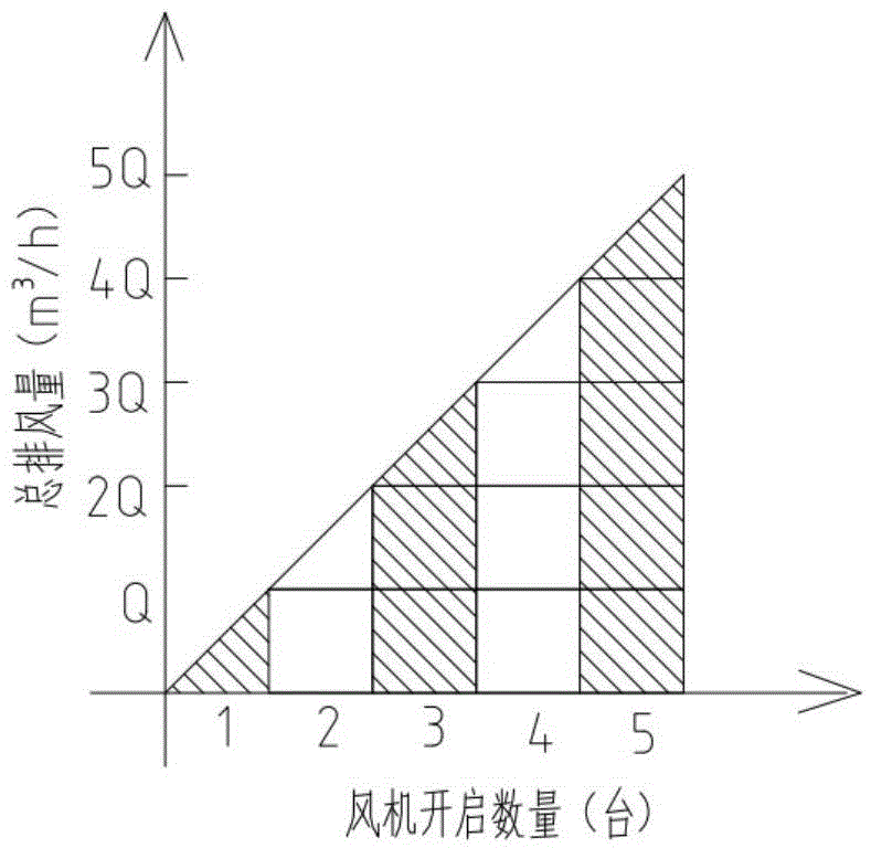 Livestock and poultry house summer wet curtain cooling automatic control system and control method thereof