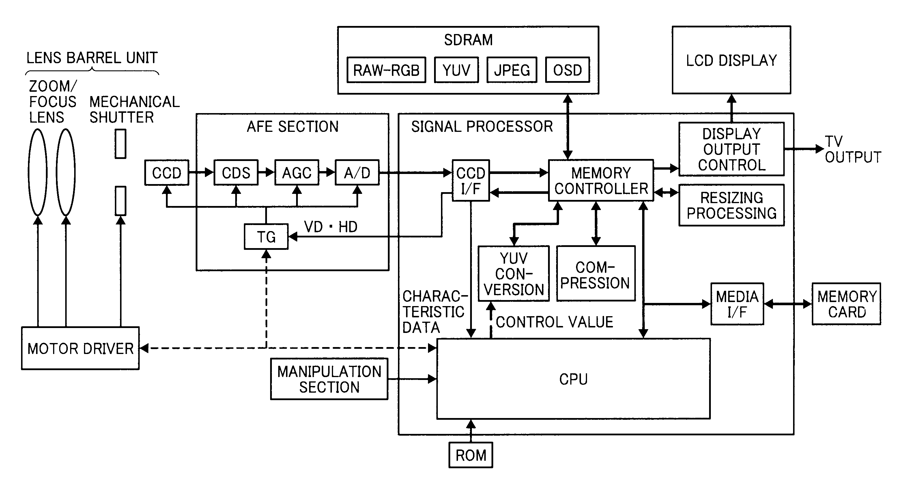 Image device and imaging method