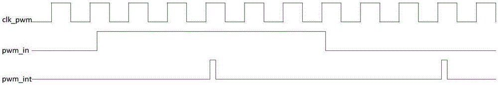 Implementation method of PWM data transmission in input mode