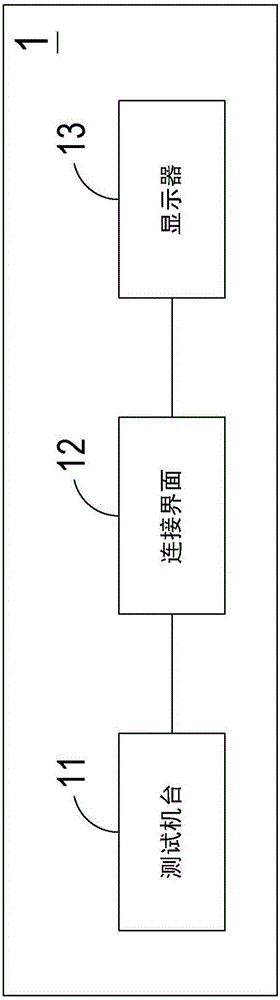 High-definition multimedia interface testing system and method