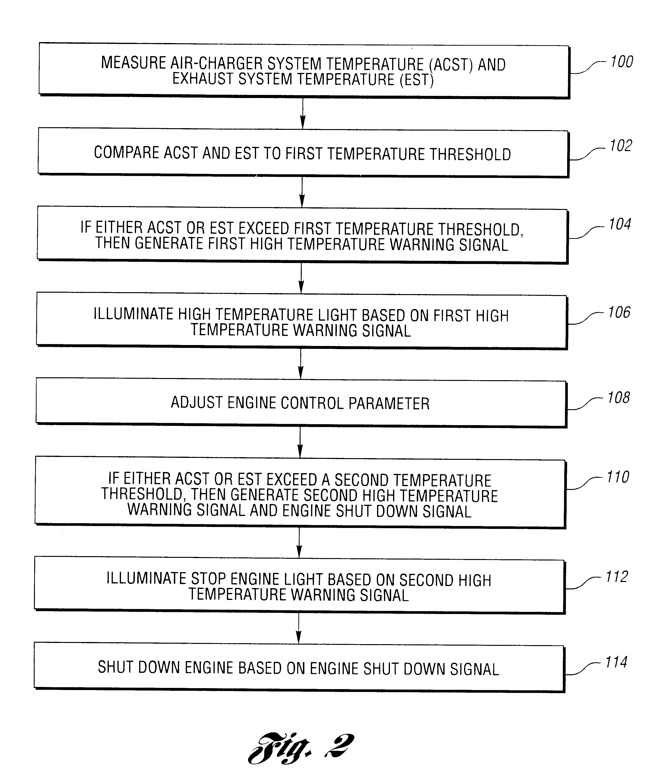 Method and system for enhanced engine control based on cylinder pressure