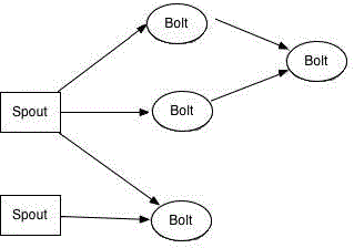 A Storm-based real-time recommendation method and a system therefor