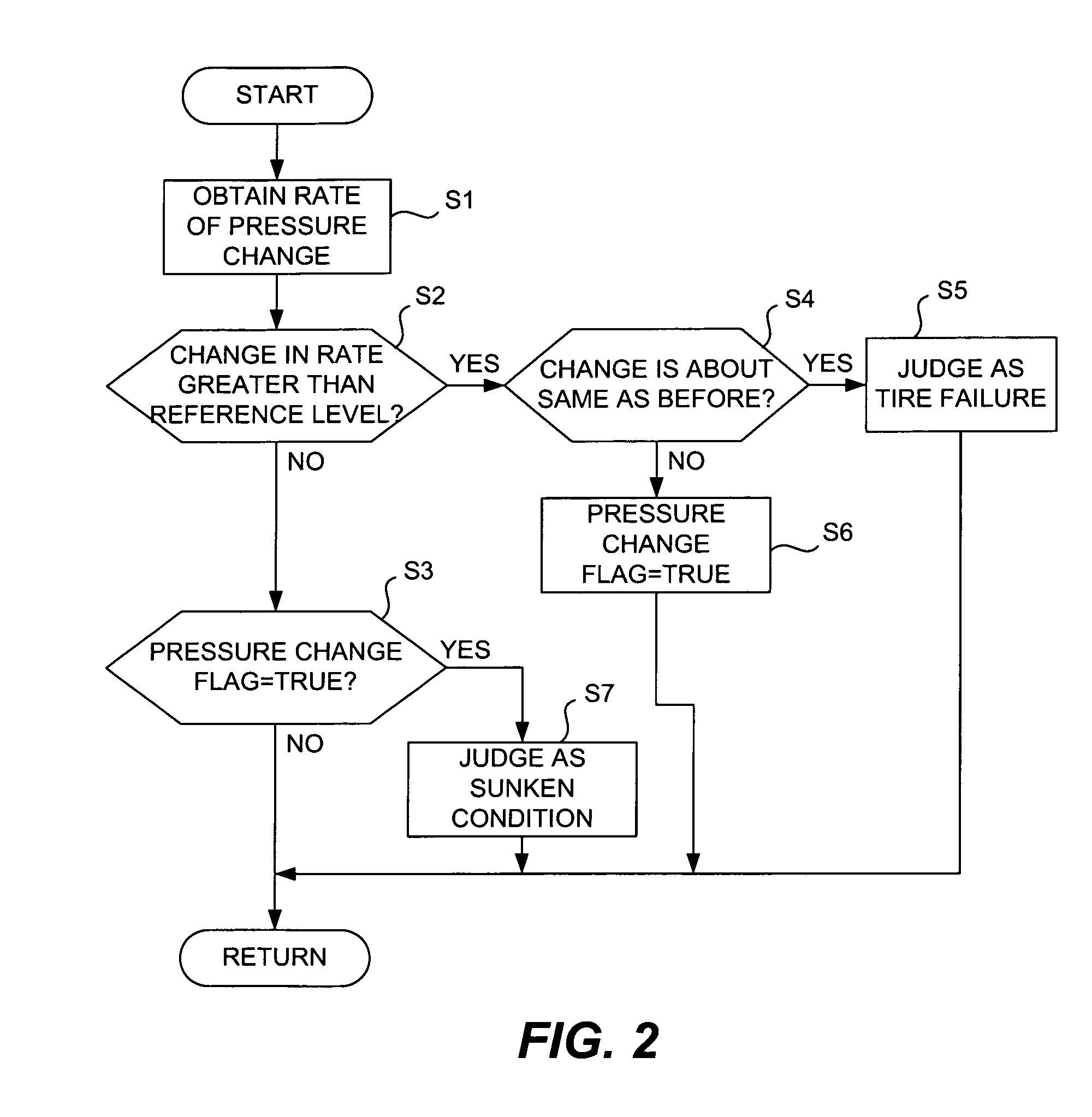 Detector for sunken condition of vehicle