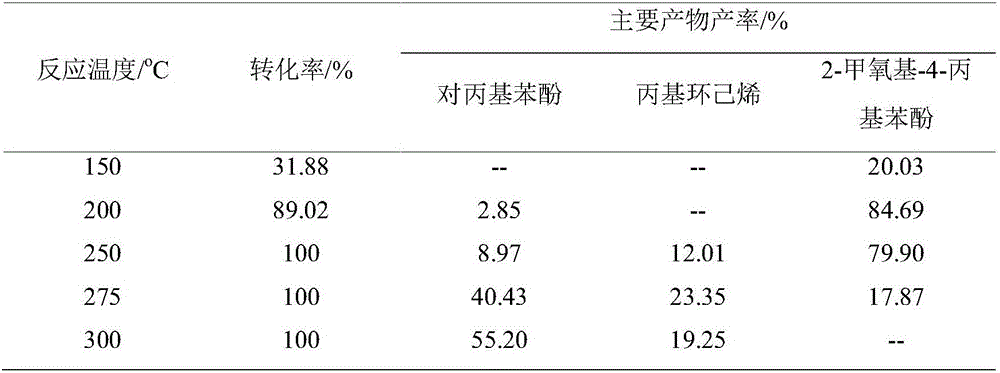 Molybdenum sulfide catalyst and preparation thereof, and applications of molybdenum sulfide catalyst in hydrogenation degradation of aromatic phenol and ether compounds