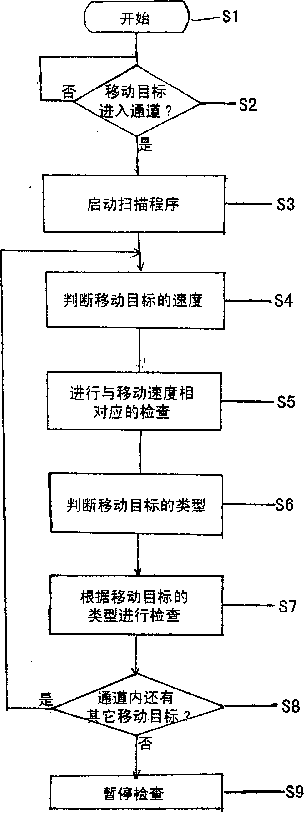 Equipment and method for quick-speed image-forming checking mobile target