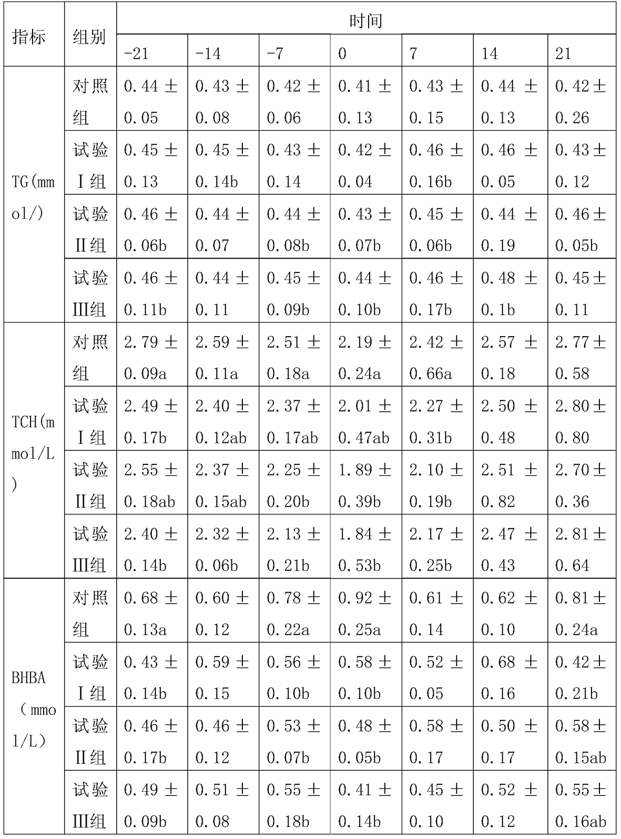 Special gelatinized anionic salt additive for dairy cows in peripartum period and preparation method thereof