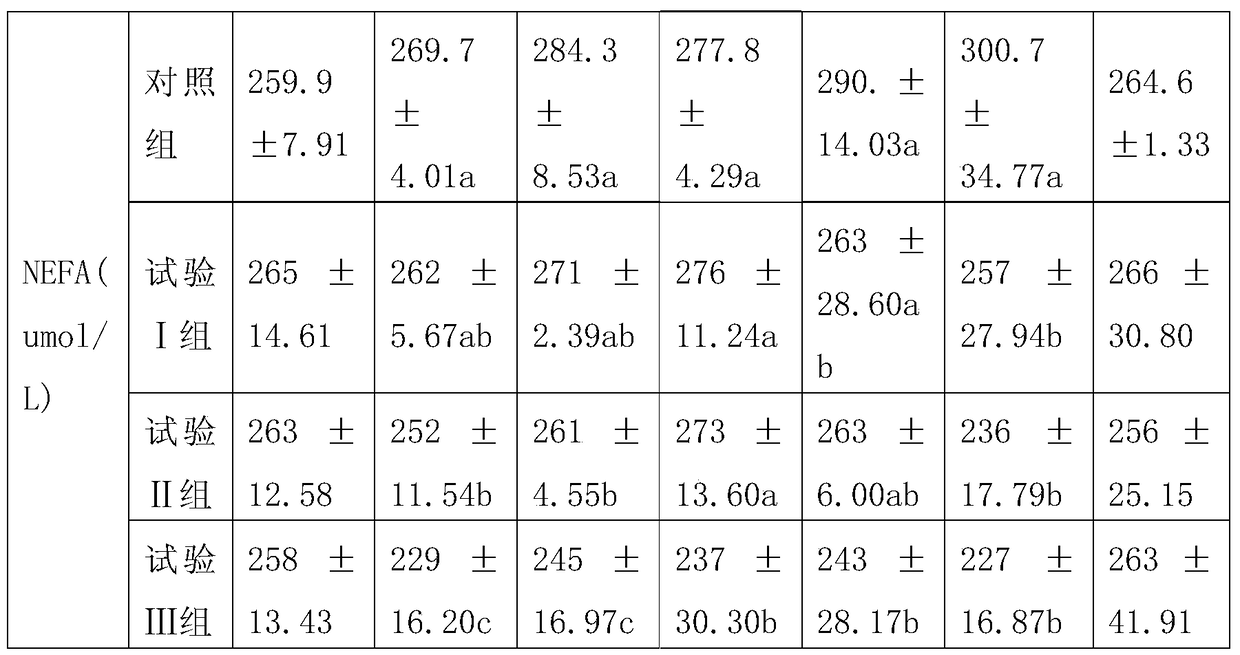 Special gelatinized anionic salt additive for dairy cows in peripartum period and preparation method thereof