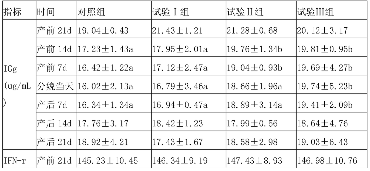 Special gelatinized anionic salt additive for dairy cows in peripartum period and preparation method thereof