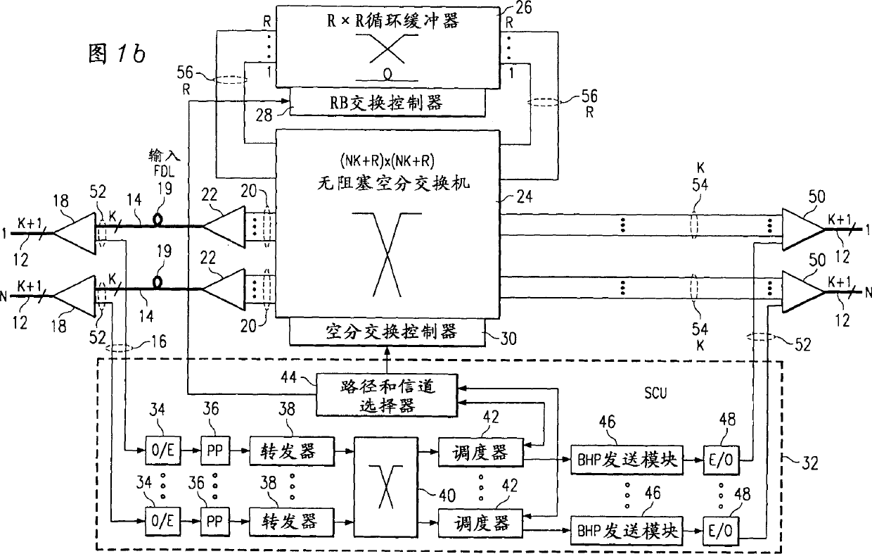 Channel dispatch in optical router