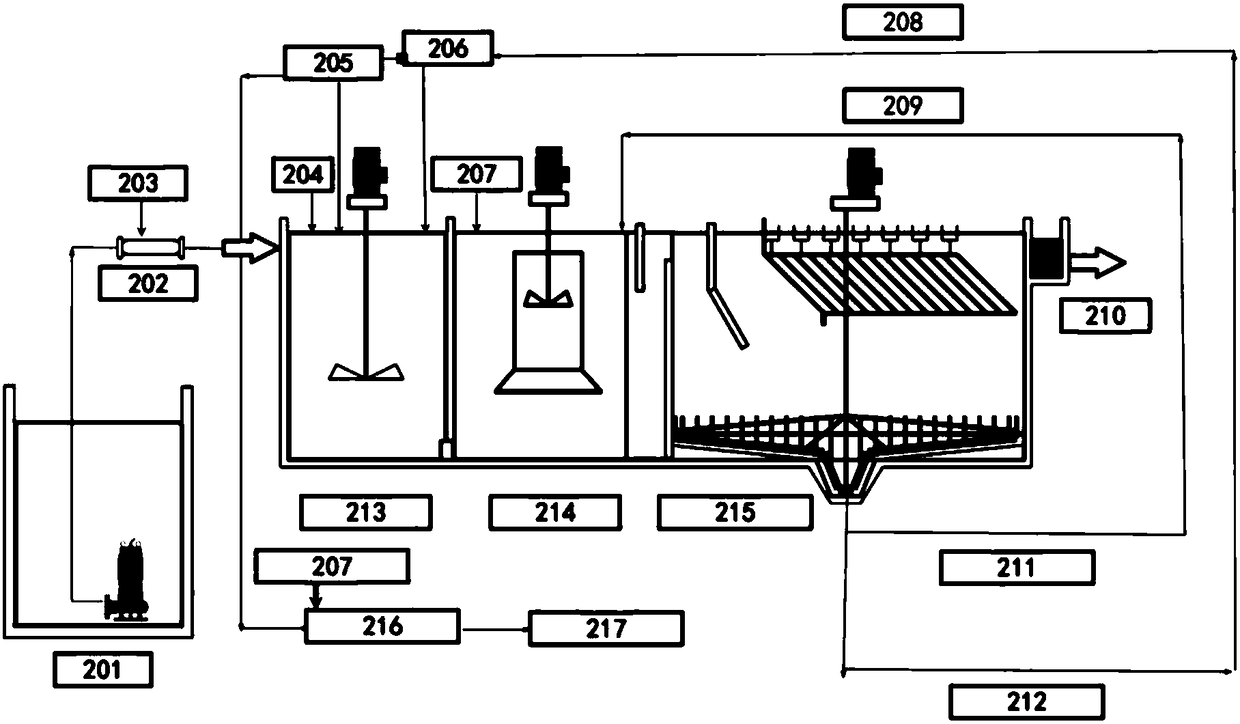 Pollutant reduction combined device used in rainwater pumping stations, and technology thereof