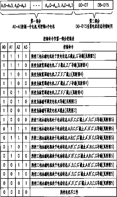 Excavator motor dynamic control technology